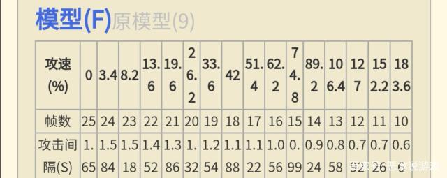 王者荣耀百里守约攻速阈值介绍