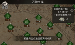 不朽之旅万神宝库扫荡方法?