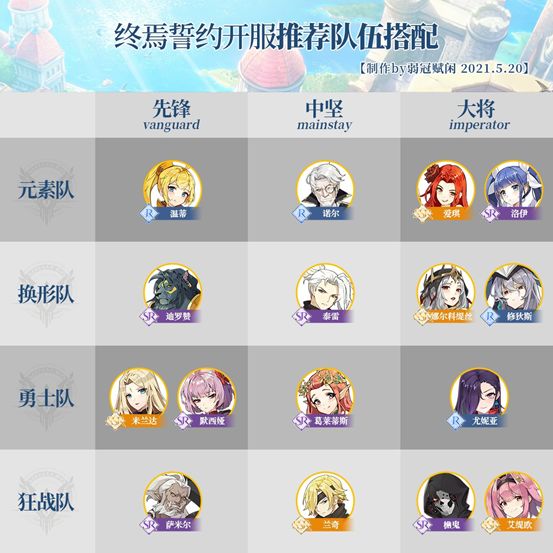 终焉誓约新手阵容组合推荐?